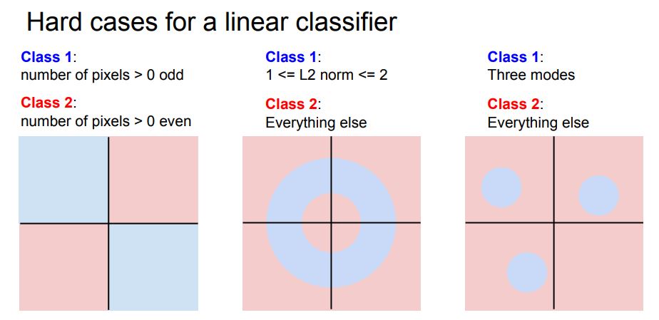 [CS231n] Lecture 2 - 1 Level Snail