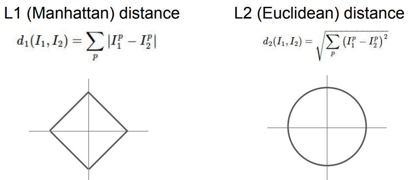 [CS231n] Lecture 2 - 1 Level Snail